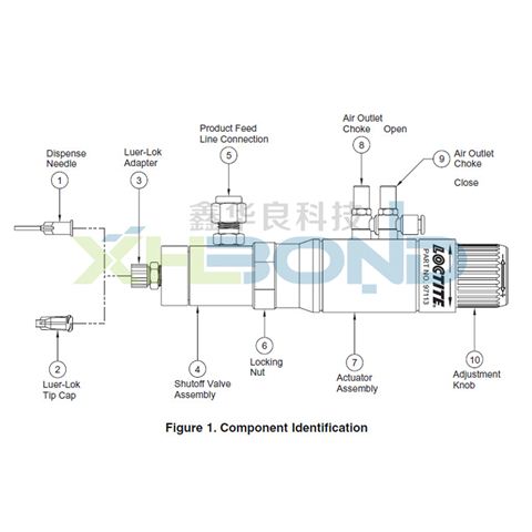 乐泰97113/97114固定式涂胶阀