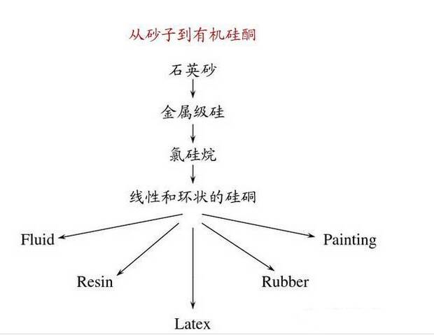 乐泰胶水