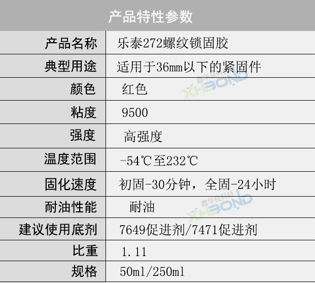 乐泰272螺纹锁固胶技术参数