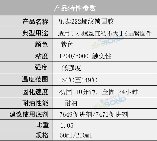 乐泰222螺纹锁固剂技术参数