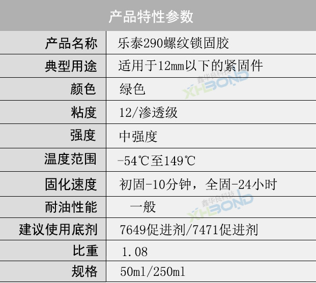 乐泰290螺纹锁固剂产品特性参数