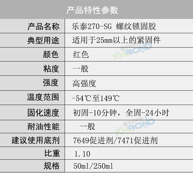 乐泰270螺丝胶规格参数