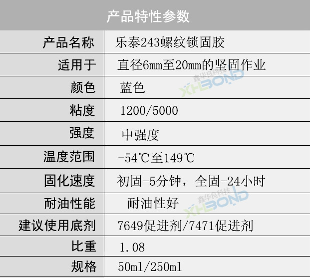 乐泰273螺纹锁固剂产品特性