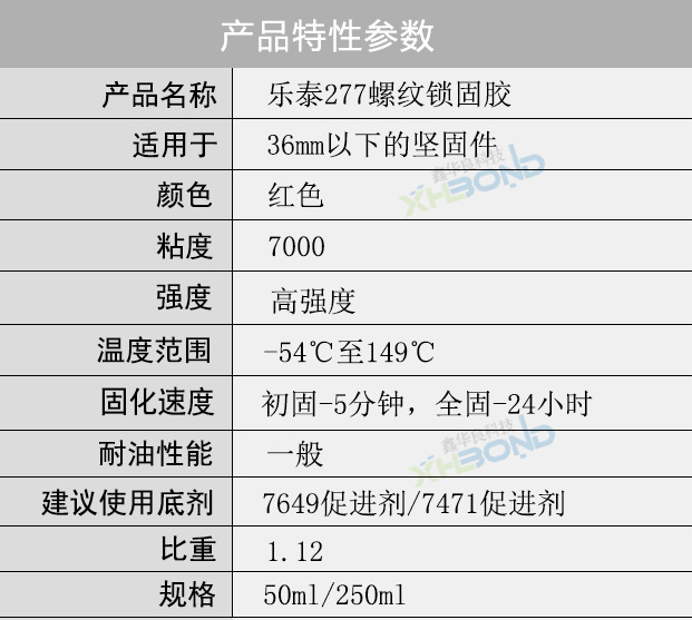 乐泰277螺丝胶技术参数