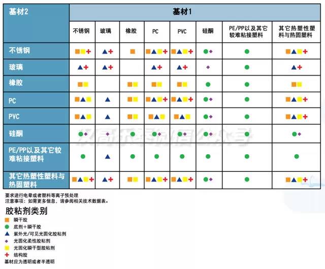 乐泰胶水