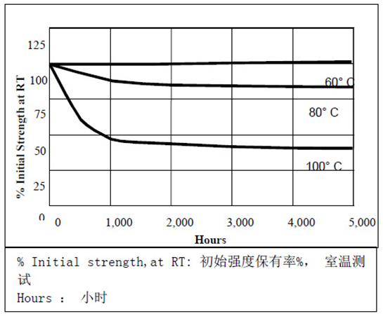 乐泰401