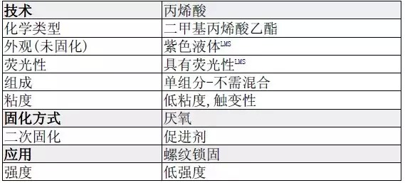 乐泰222胶水