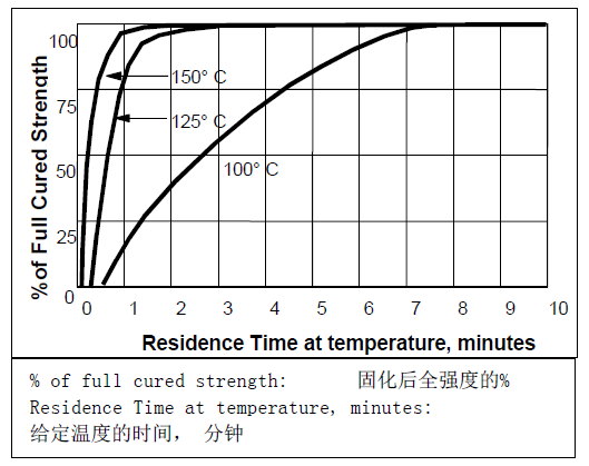 乐泰3615