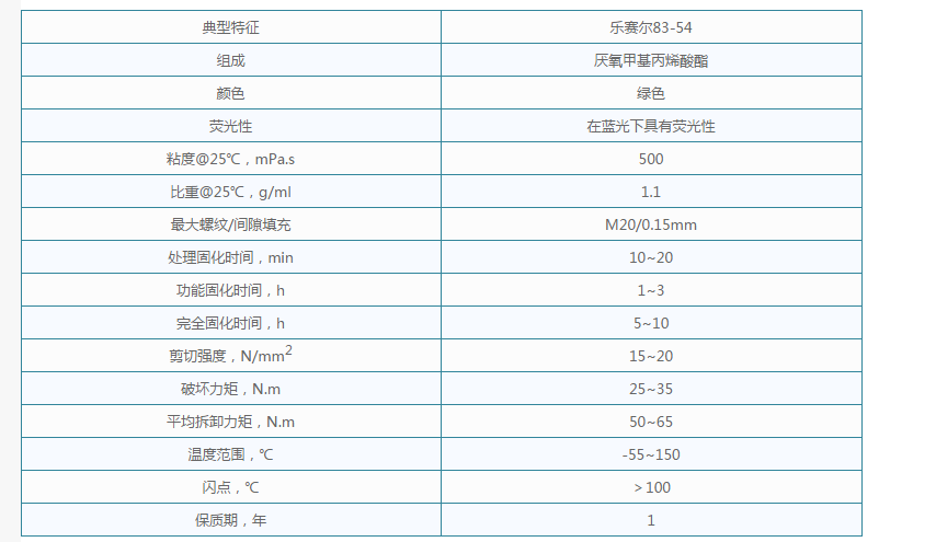 乐赛尔管道螺纹密封胶