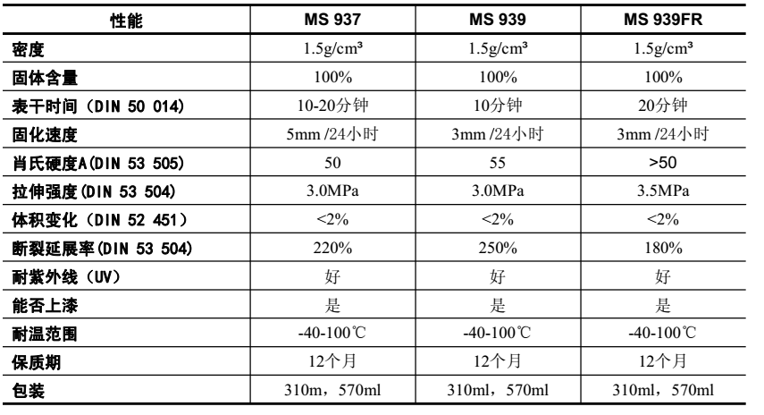 泰罗松MS939技术参数