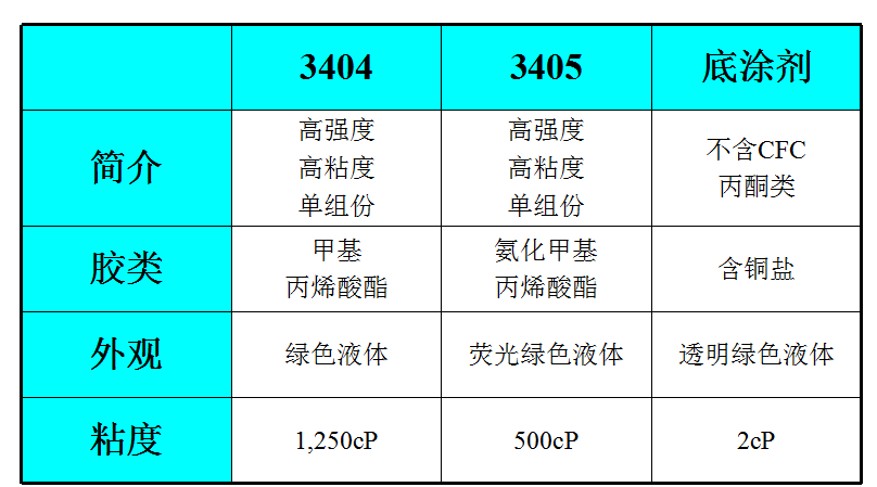 乐泰厌氧胶产品推荐