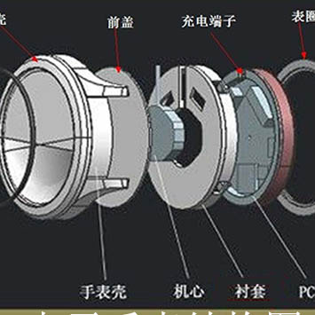 电子手表应用案例